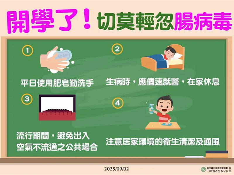 再增2新生兒「腸病毒感染併發重症」 開學期間請加強防範